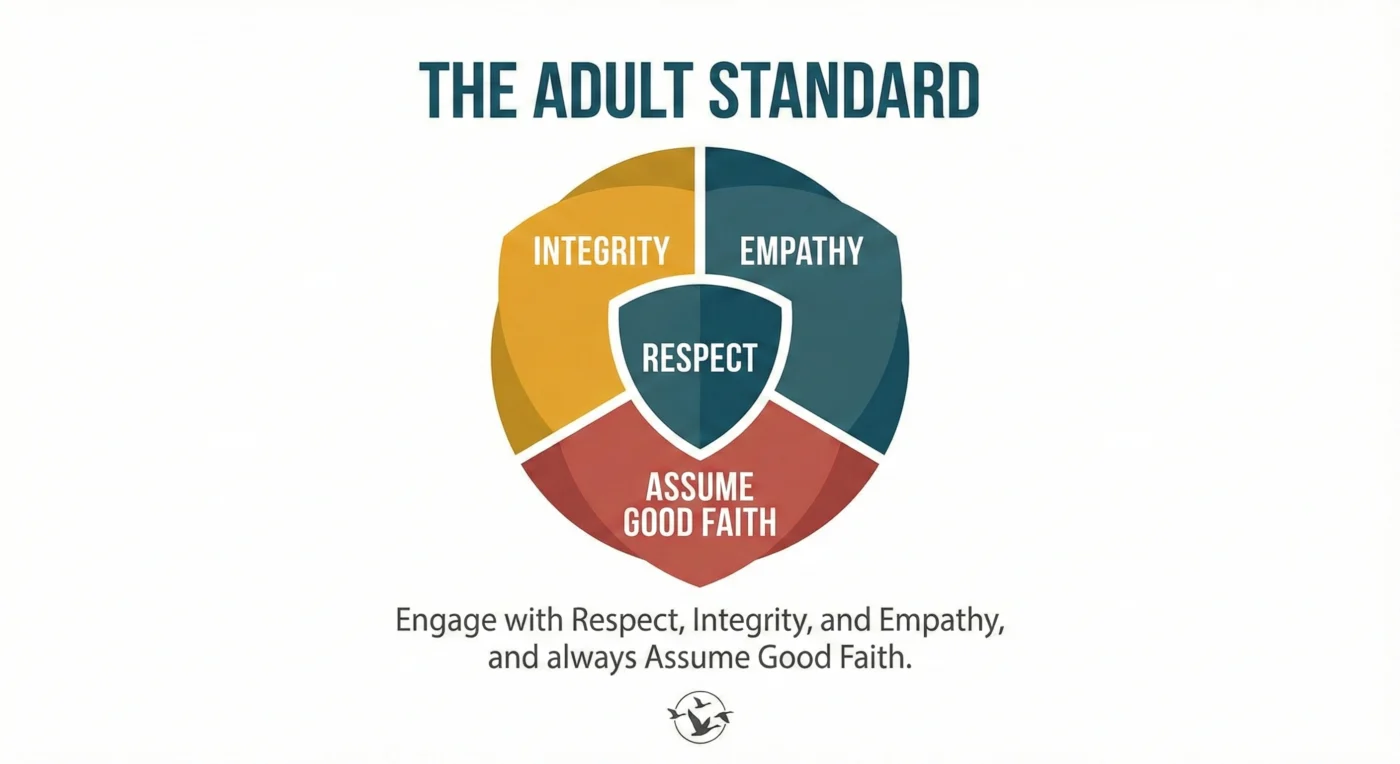 The Adult Standard